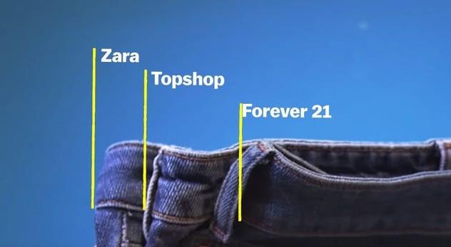 At last! What size you really are in each clothes shop ( but